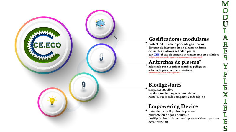 CE.ECO BIOZIMMI standard ES