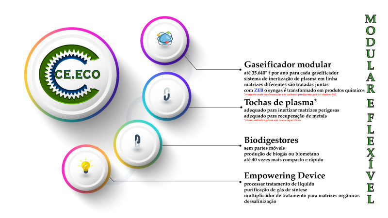 CE.ECO BIOZIMMI standard PT