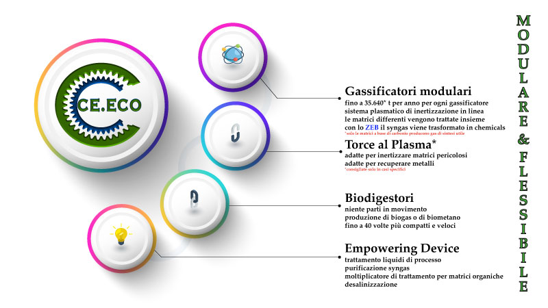 CE.ECO ZIMMI standard IT