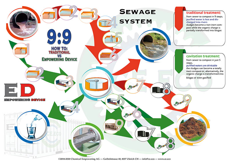 CE-ECO-EN-ED-intro_slide_4.jpg